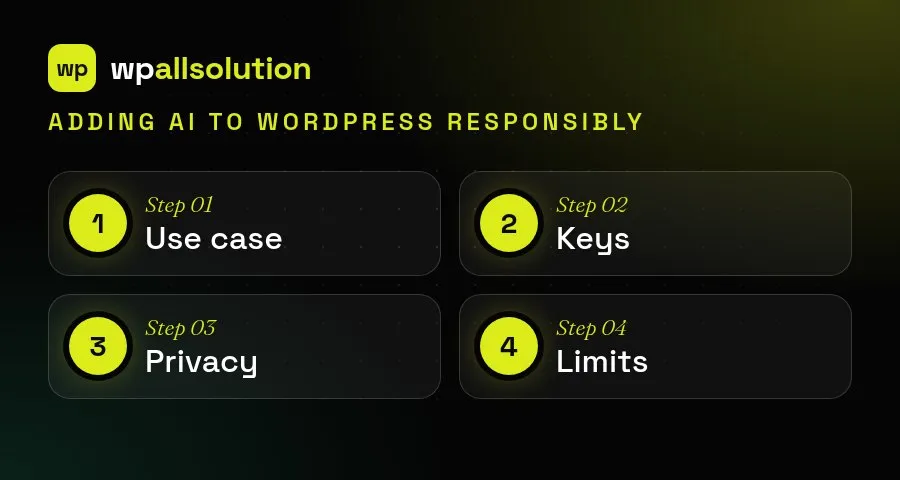 Adding AI to WordPress responsibly: choose a use case, protect keys, protect privacy and set limits