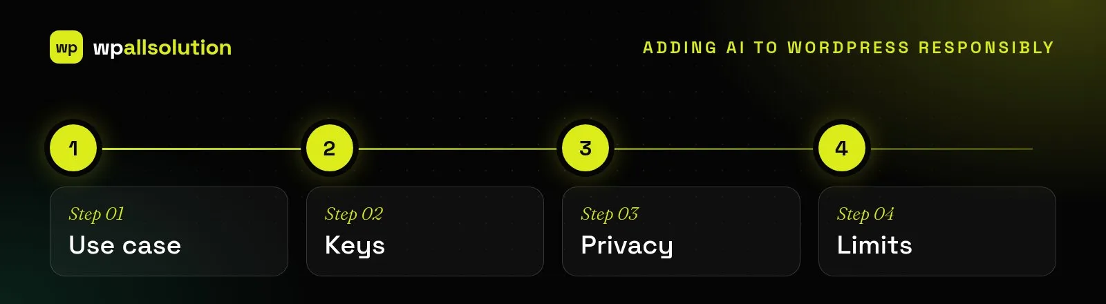 Adding AI to WordPress responsibly: choose a use case, protect keys, protect privacy and set limits