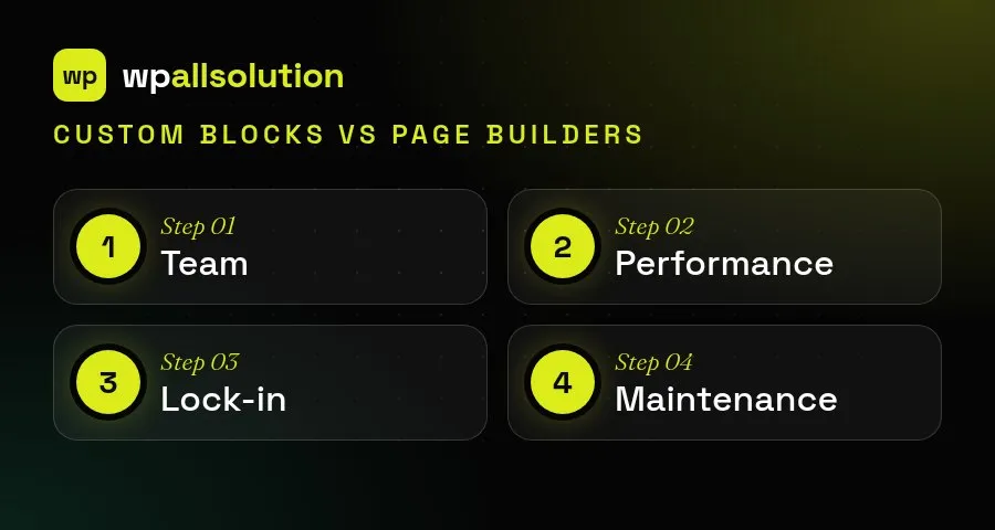 Custom blocks vs page builders: compare team, performance, lock-in and maintenance