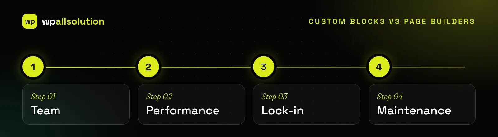 Custom blocks vs page builders: compare team, performance, lock-in and maintenance