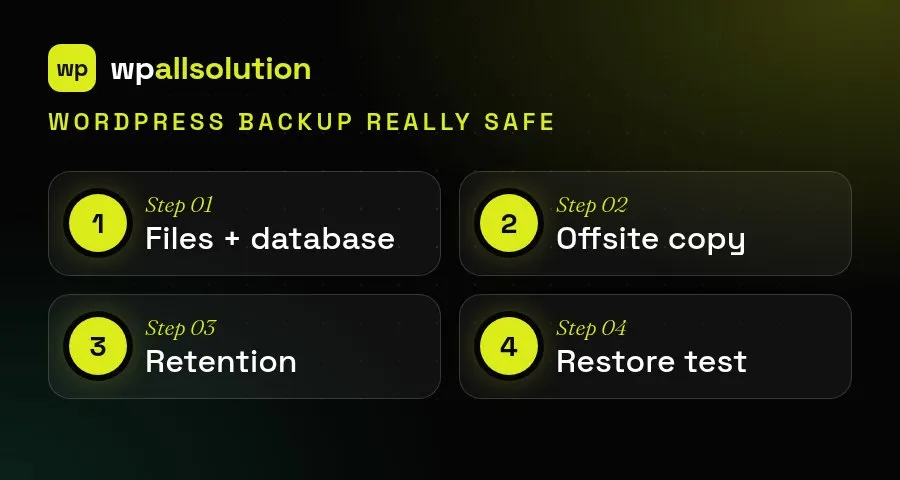 Is your WordPress backup really safe? Files and database, offsite copy, retention and a restore test