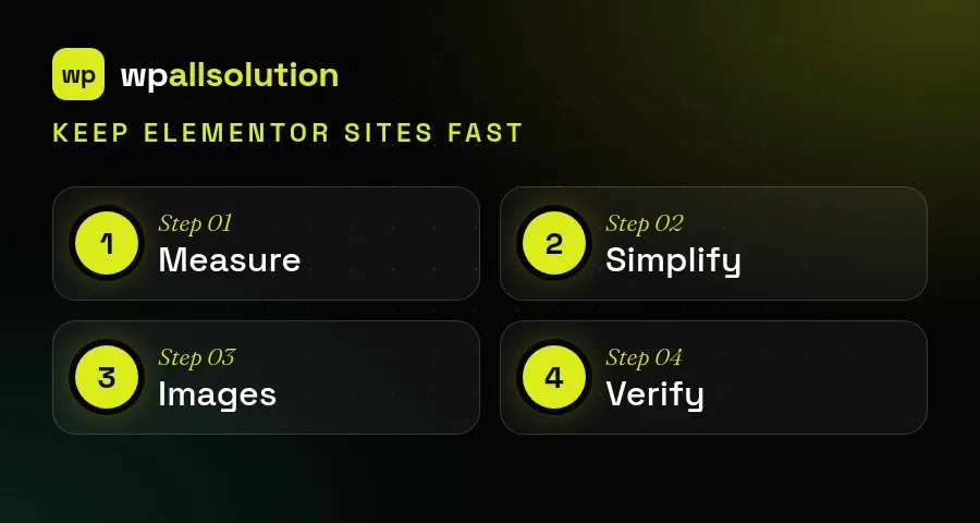 Keep Elementor sites fast: measure, simplify, optimize images and verify