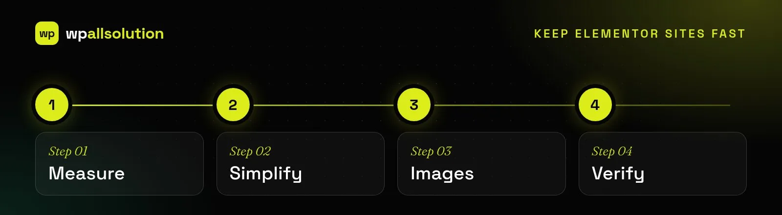 Keep Elementor sites fast: measure, simplify, optimize images and verify