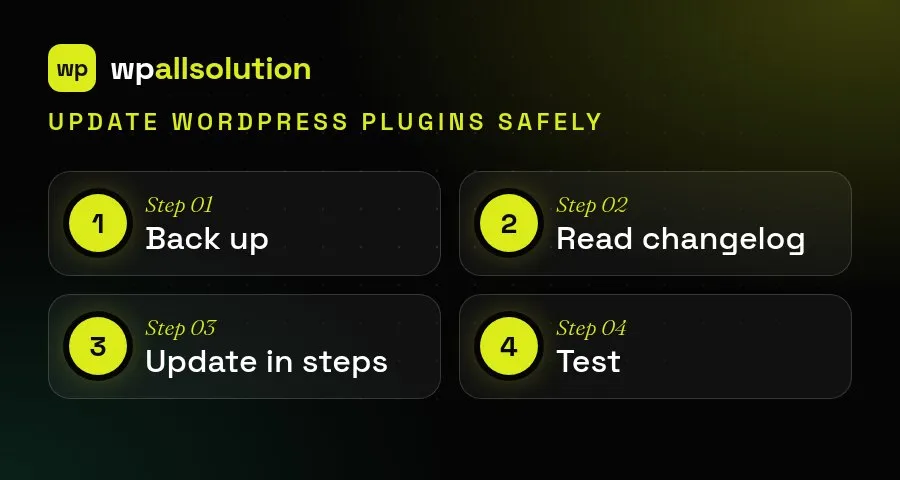 Update WordPress plugins safely: back up, read the changelog, update in small steps and test