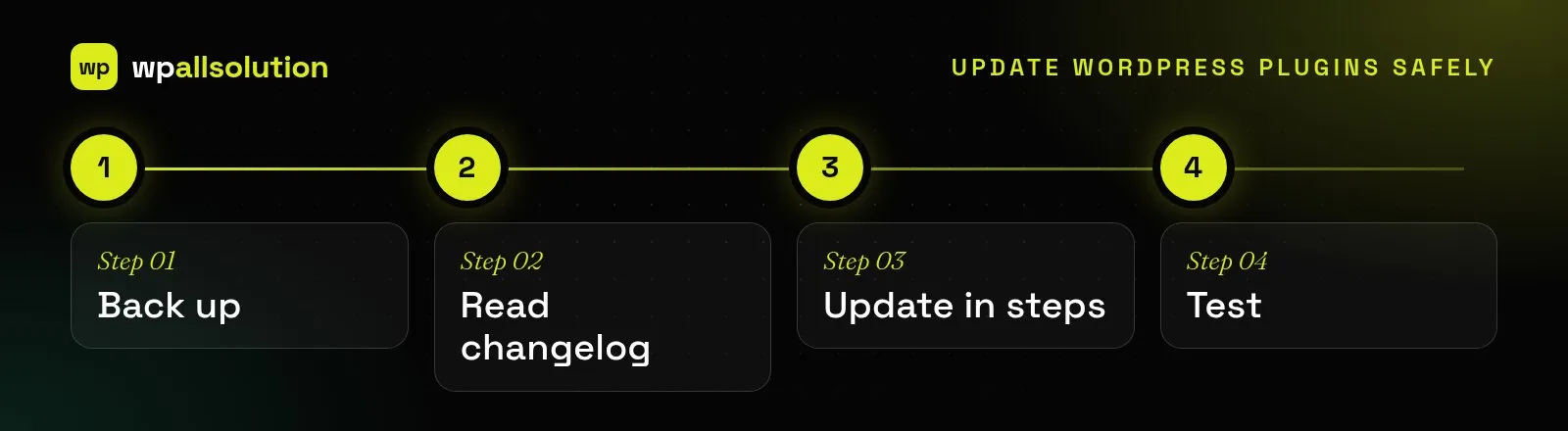 Update WordPress plugins safely: back up, read the changelog, update in small steps and test