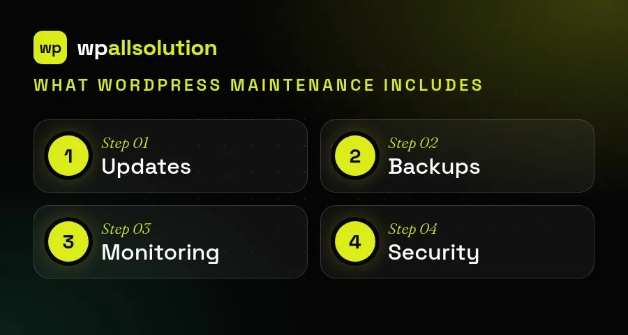 What WordPress maintenance includes: updates, backups, monitoring and security