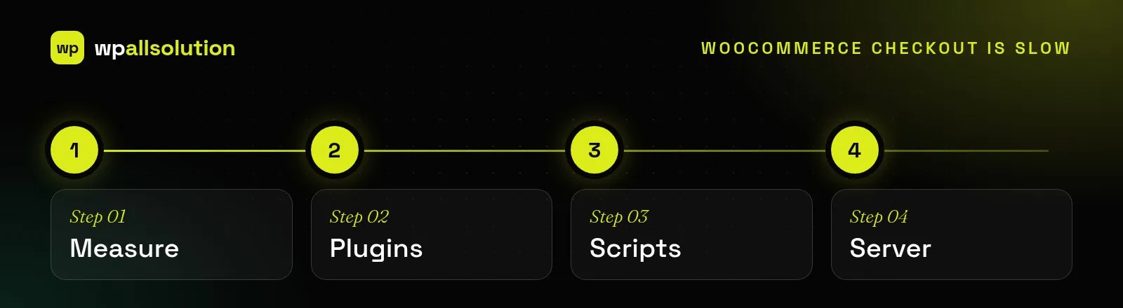 When your WooCommerce checkout is slow: measure, check plugins, check scripts and check the server