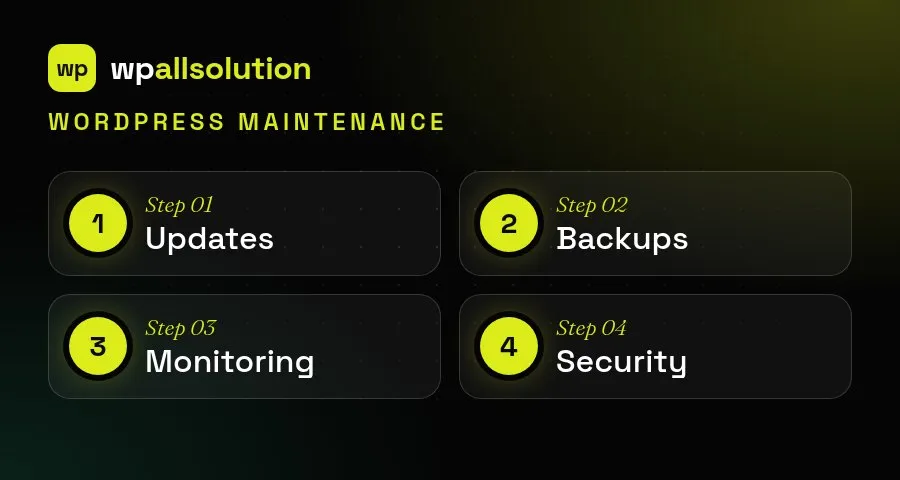 WordPress maintenance covers updates, backups, monitoring and security